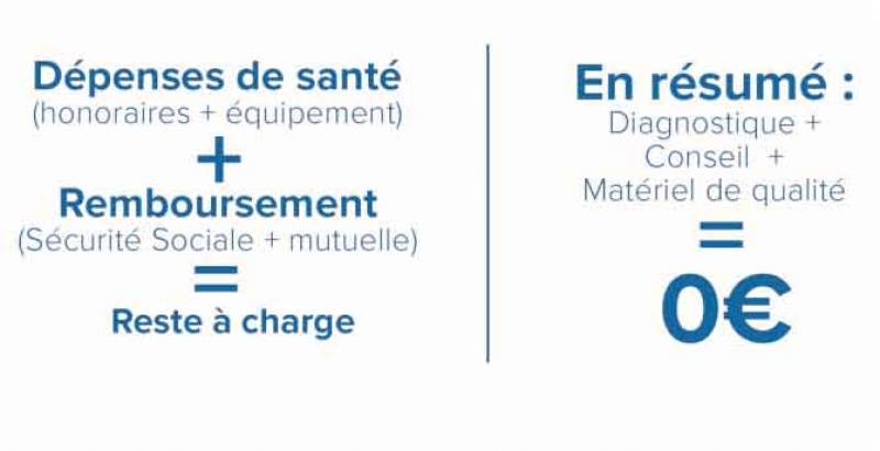 Reste à charge 0 sur les appareils auditifs à Bordeaux